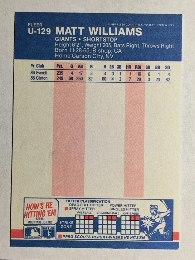 1987 Fleer Update Glossy #U129 Matt Williams
