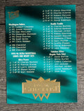 1995-96 Ultra #200 Checklist 191-200