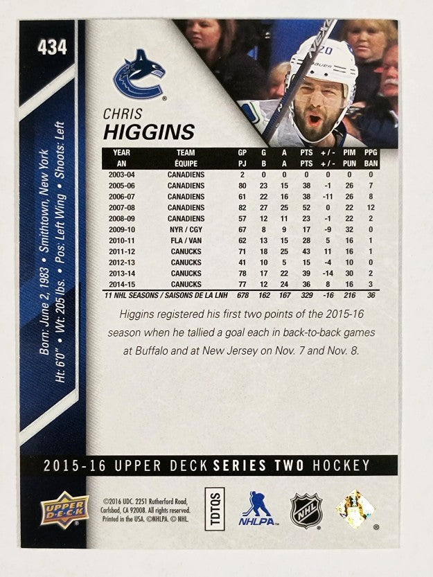 2015-16 Upper Deck #434 Chris Higgins