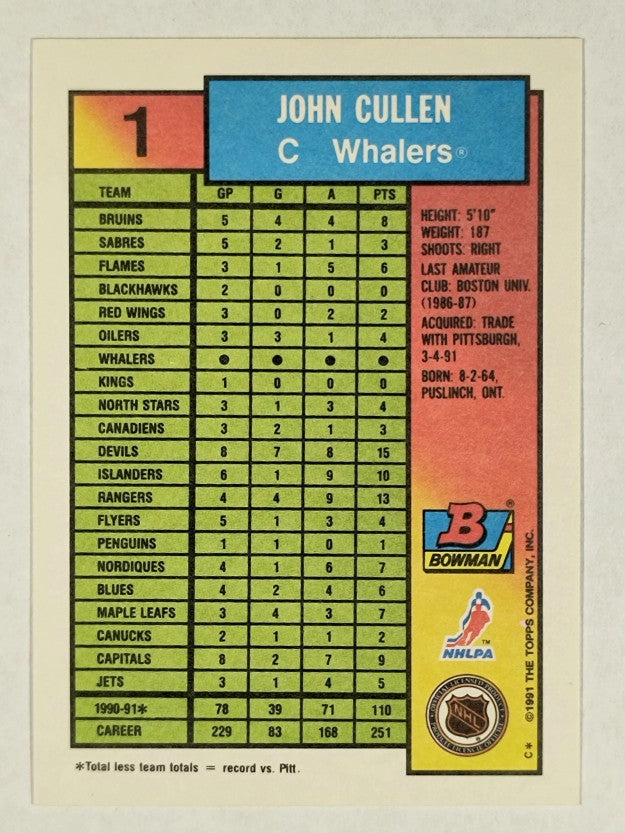1991-92 Bowman #1 John Cullen