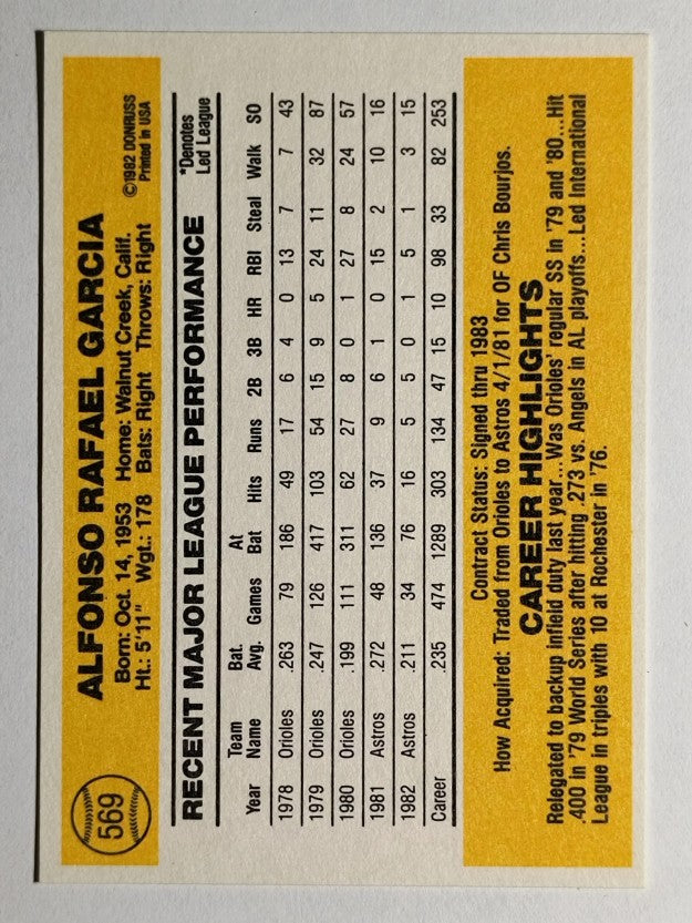 1983 Donruss #569 Kiko Garcia