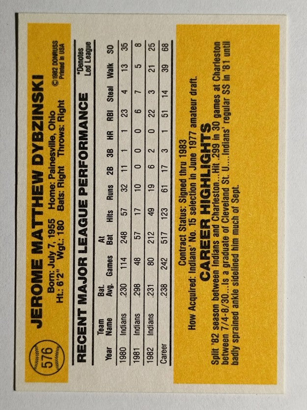 1983 Donruss #576 Jerry Dybzinski
