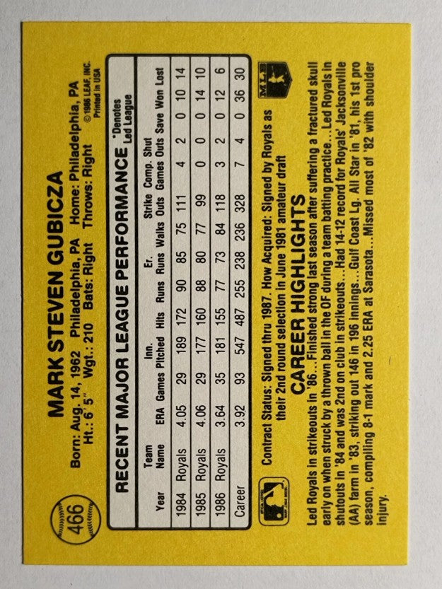 1987 Donruss #466 Mark Gubicza