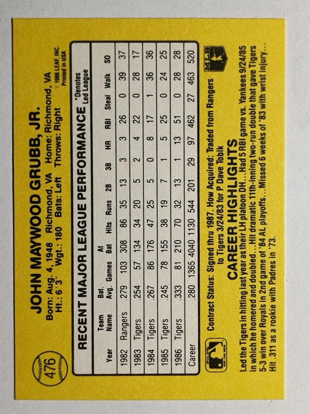 1987 Donruss #476 Johnny Grubb