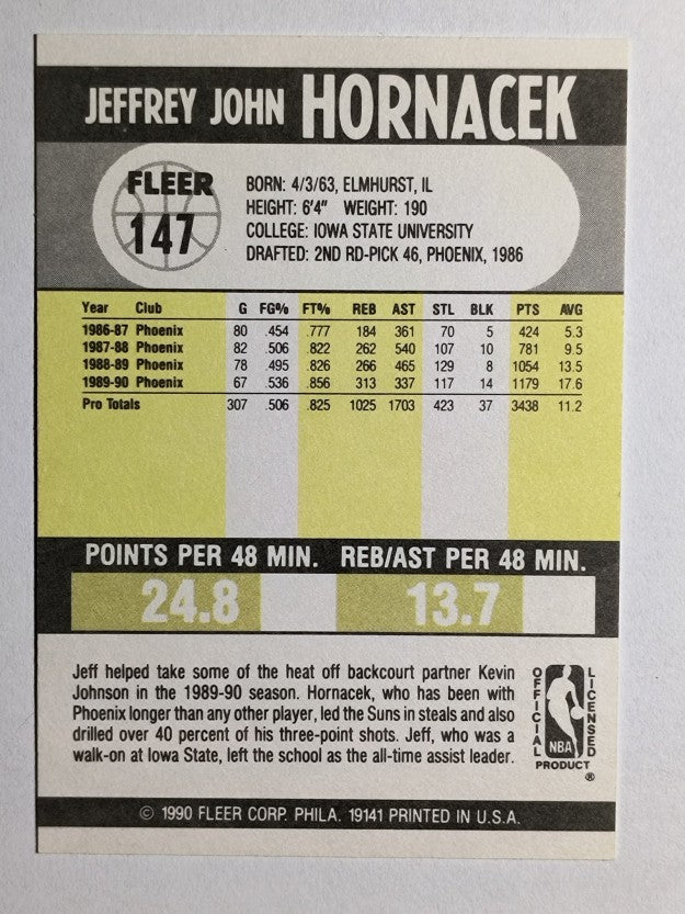 1990-91 Fleer #147 Jeff Hornacek