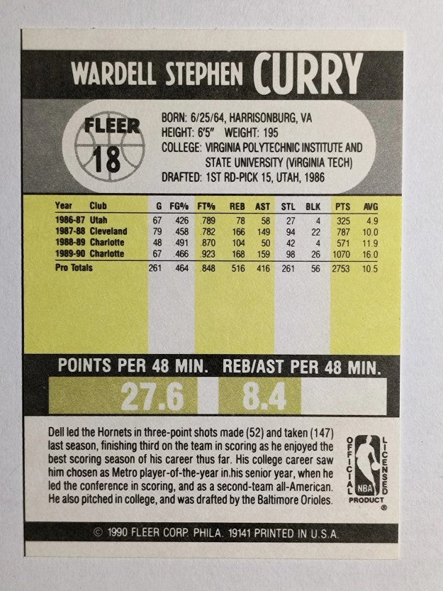 1990-91 Fleer #18 Dell Curry