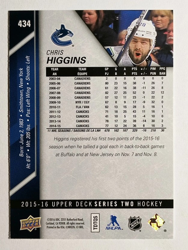 2015-16 Upper Deck #434 Chris Higgins